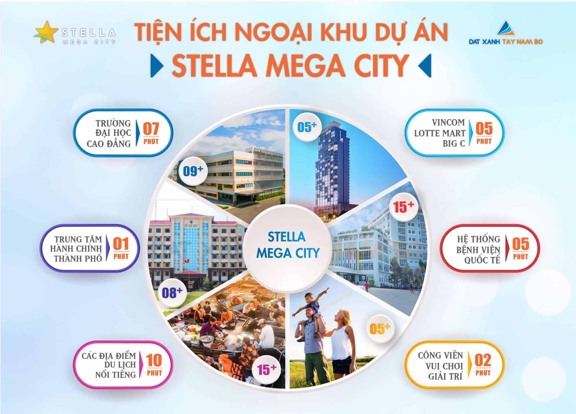 Tiện ích khu dự án Stella Mega City 