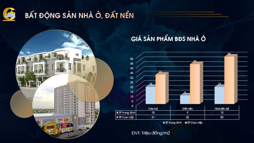 Cuối năm 2021: Bất động sản Tây Nam bộ tăng trưởng ổn định